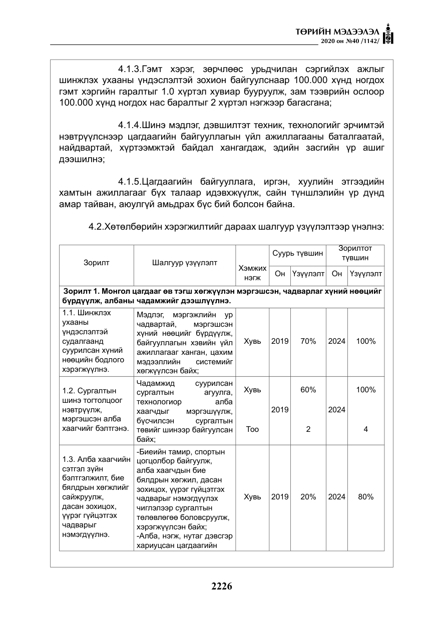 «Төрийн мэдээлэл» № 40, файлын 31-р хуудас