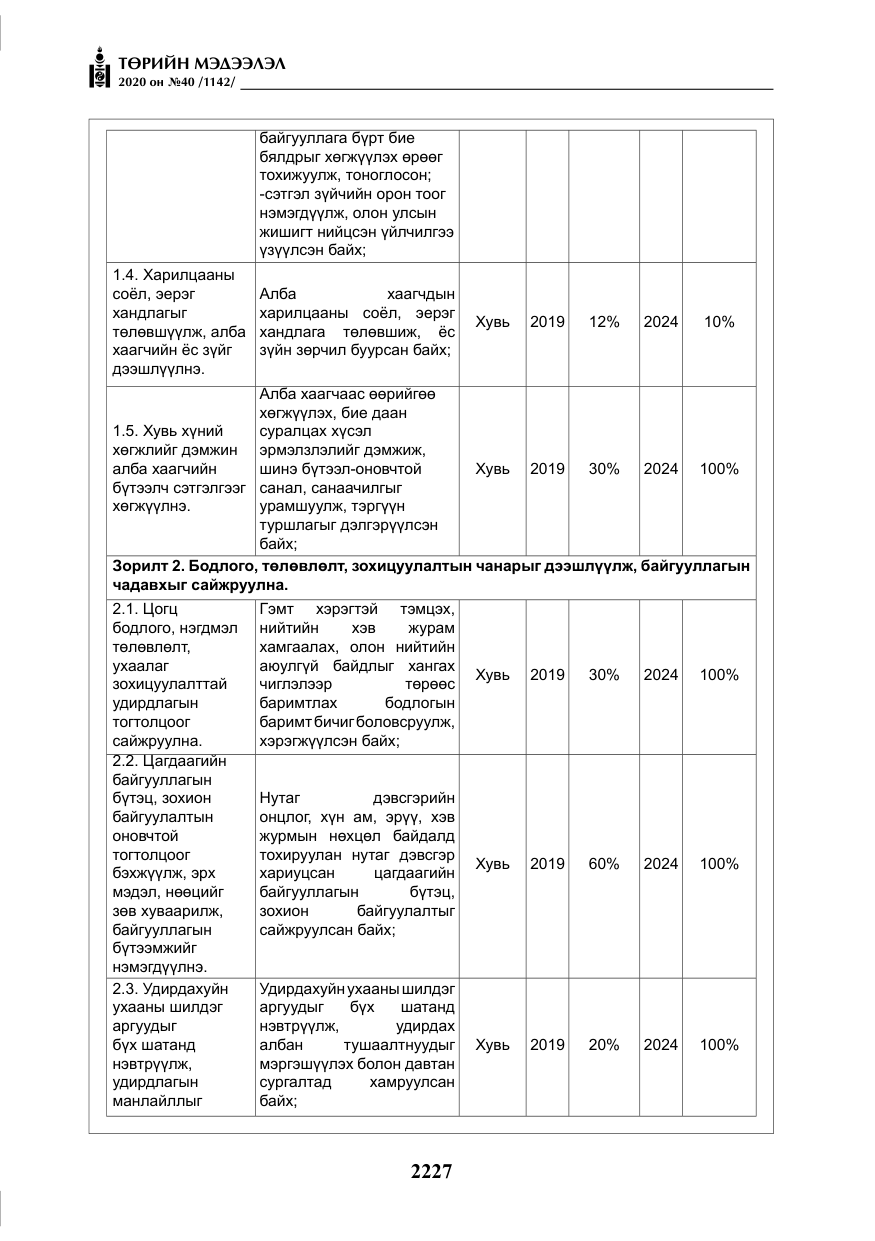 «Төрийн мэдээлэл» № 40, файлын 32-р хуудас