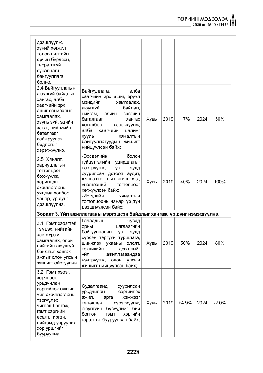 «Төрийн мэдээлэл» № 40, файлын 33-р хуудас