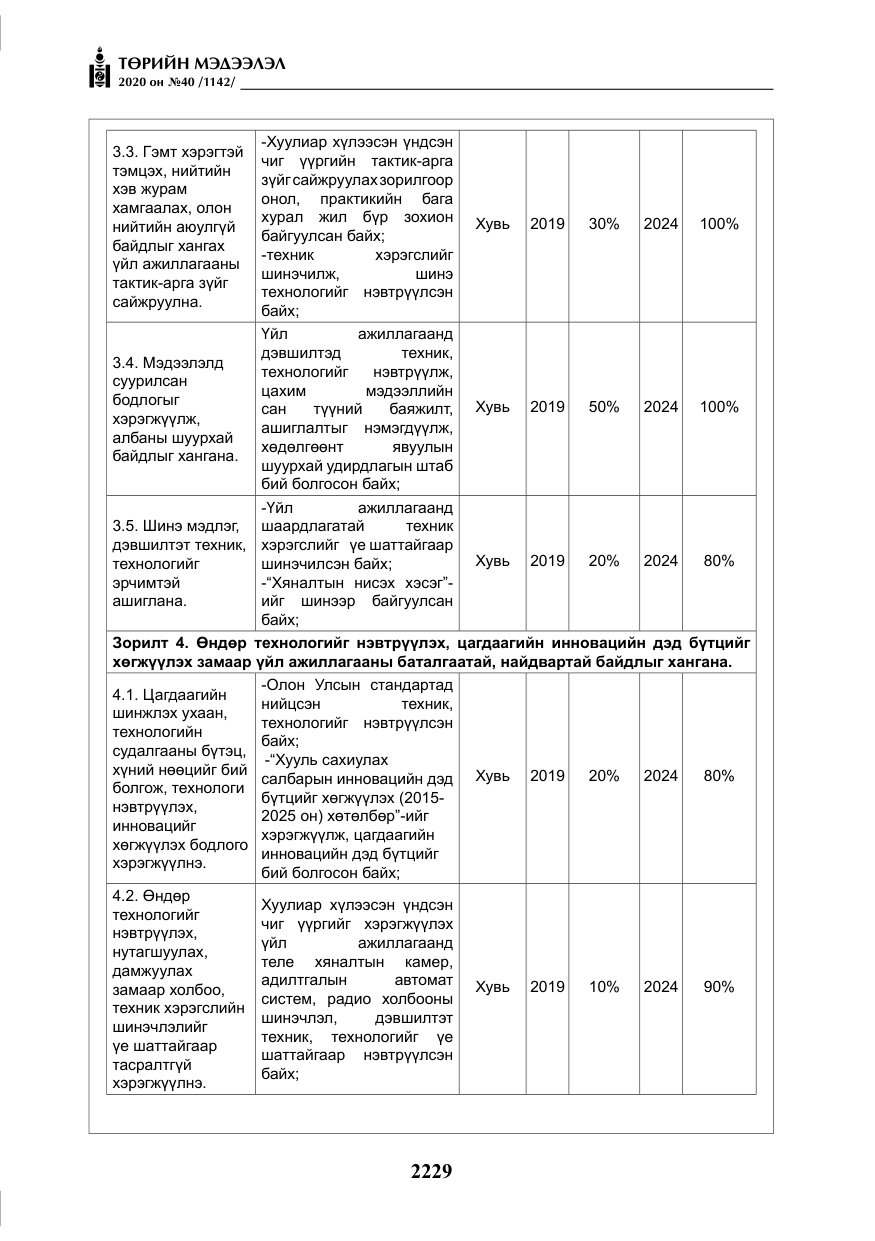 «Төрийн мэдээлэл» № 40, файлын 34-р хуудас