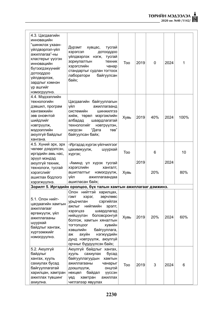 «Төрийн мэдээлэл» № 40, файлын 35-р хуудас