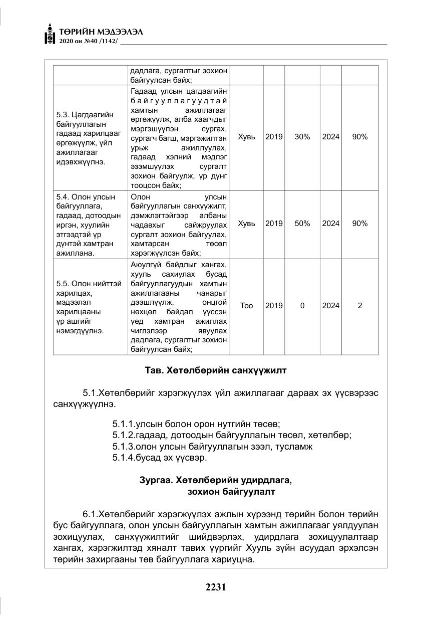 «Төрийн мэдээлэл» № 40, файлын 36-р хуудас