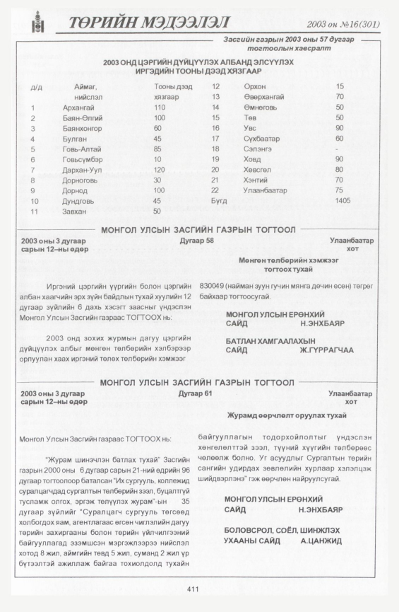 «Төрийн мэдээлэл» № 17, файлын 109-р хуудас