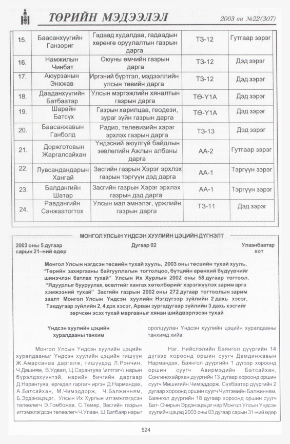 «Төрийн мэдээлэл» № 17, файлын 246-р хуудас