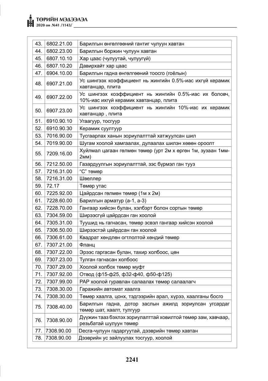 «Төрийн мэдээлэл» № 41, файлын 10-р хуудас