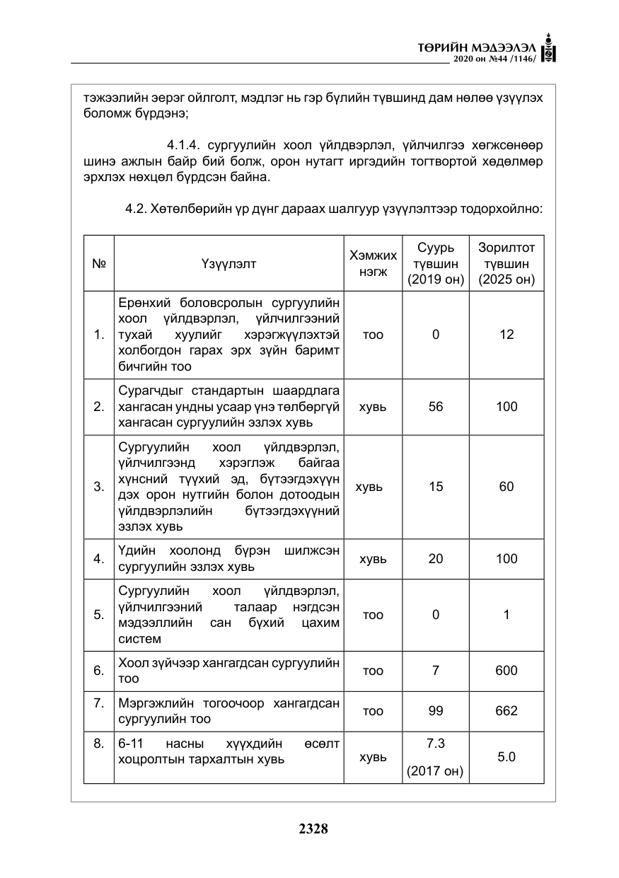 «Төрийн мэдээлэл» № 44, файлын 25-р хуудас
