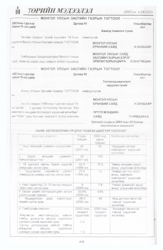 «Төрийн мэдээлэл» № 18, 436-р хуудасны скан