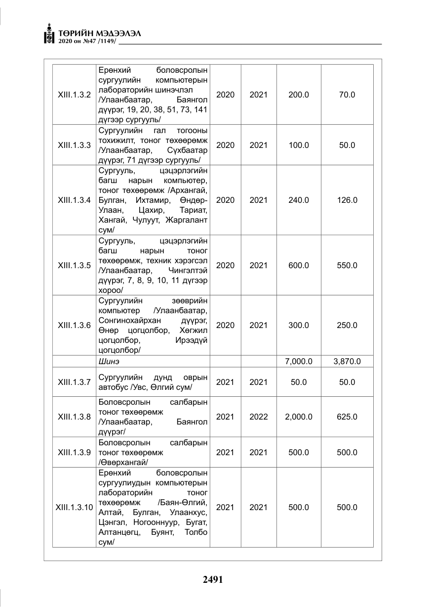 «Төрийн мэдээлэл» № 47, файлын 100-р хуудас