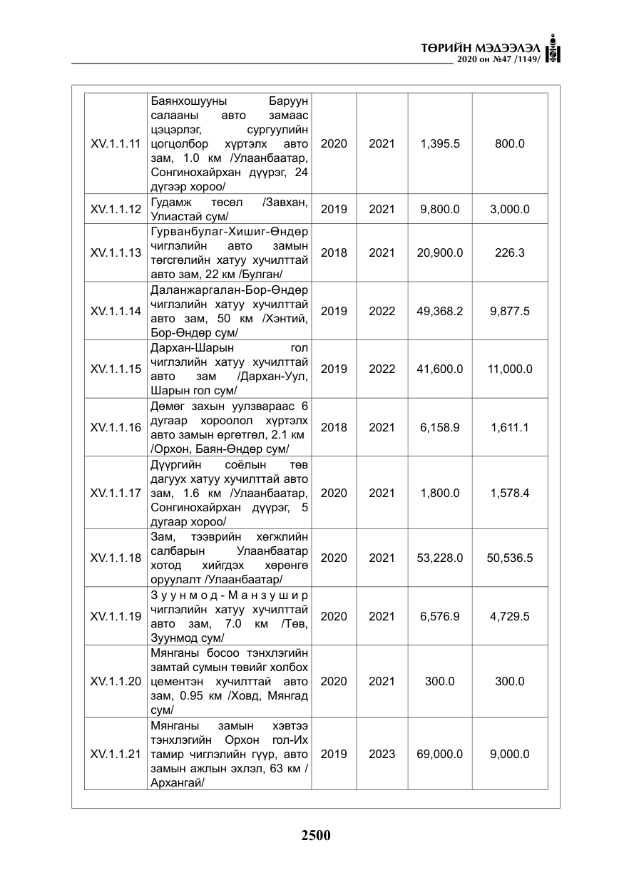 «Төрийн мэдээлэл» № 47, файлын 109-р хуудас