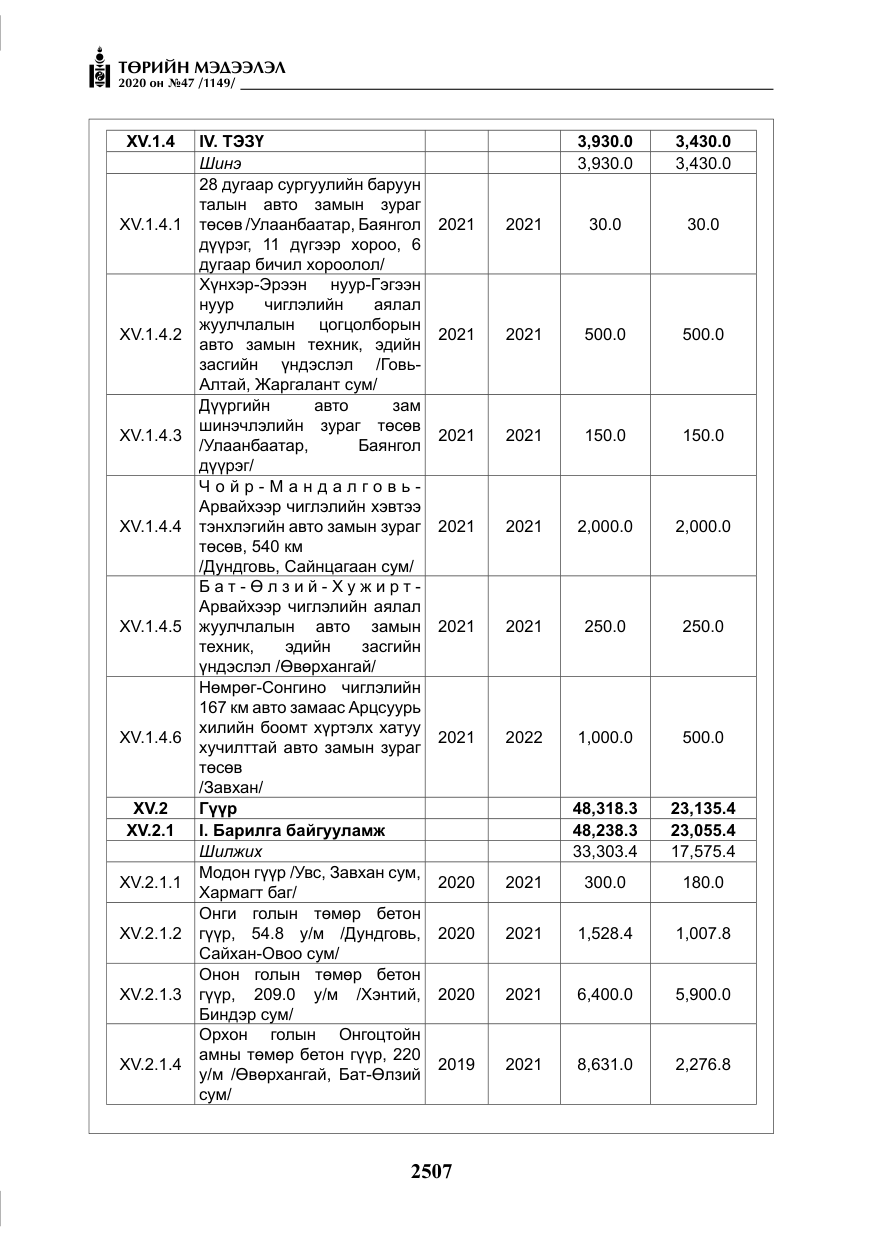 «Төрийн мэдээлэл» № 47, файлын 116-р хуудас