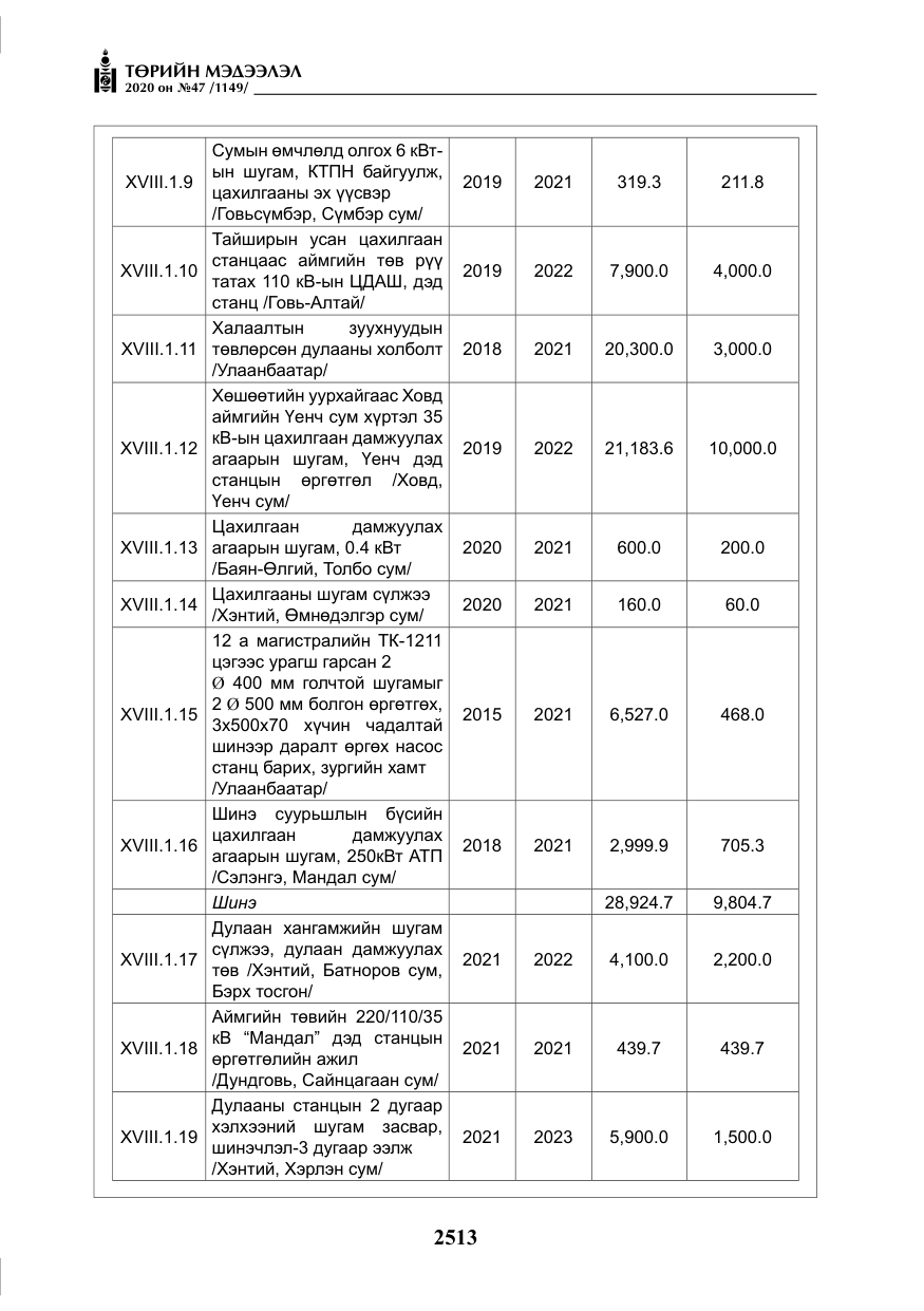 «Төрийн мэдээлэл» № 47, файлын 122-р хуудас