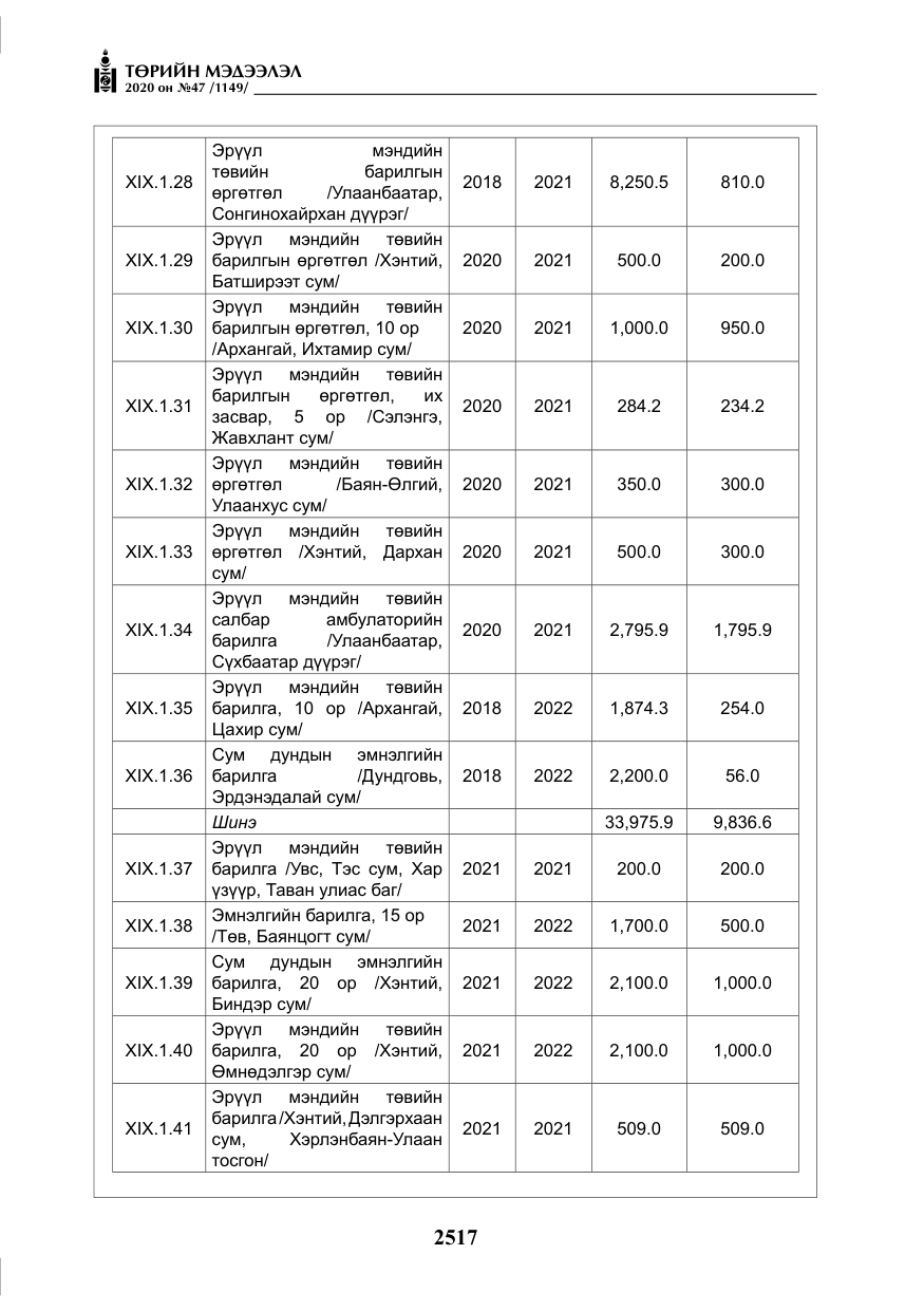 «Төрийн мэдээлэл» № 47, файлын 126-р хуудас