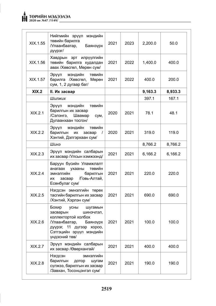 «Төрийн мэдээлэл» № 47, файлын 128-р хуудас