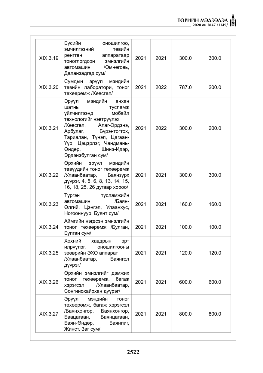 «Төрийн мэдээлэл» № 47, файлын 131-р хуудас