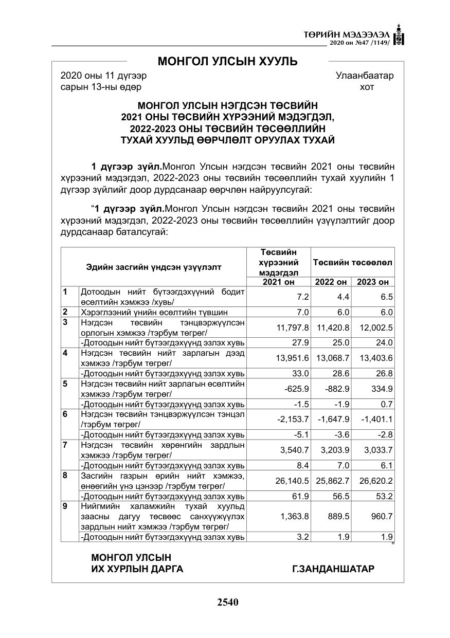 «Төрийн мэдээлэл» № 47, файлын 149-р хуудас