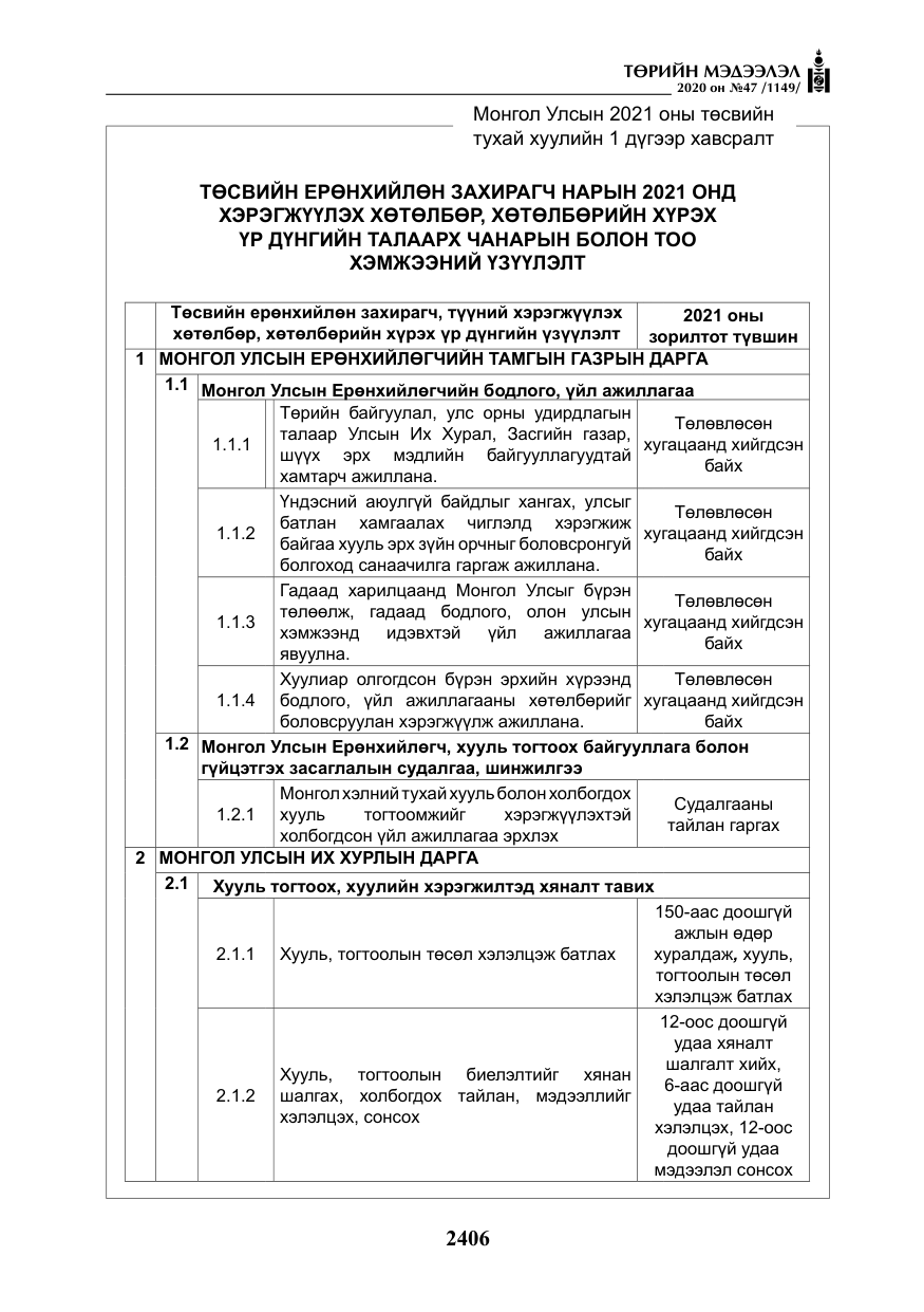 «Төрийн мэдээлэл» № 47, файлын 15-р хуудас