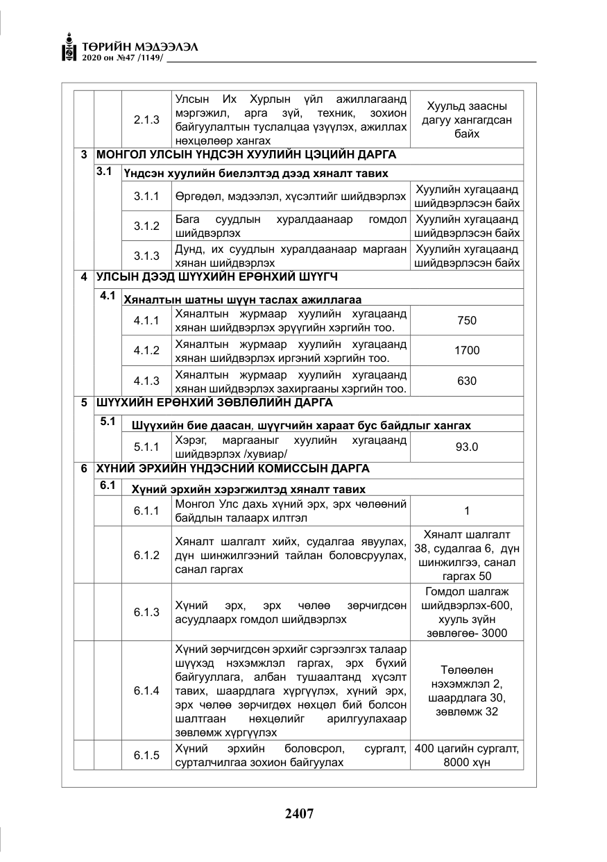 «Төрийн мэдээлэл» № 47, файлын 16-р хуудас