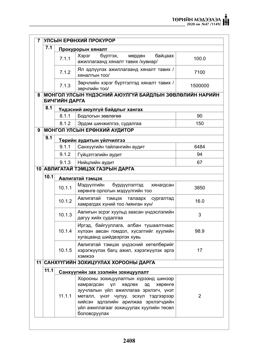 «Төрийн мэдээлэл» № 47, файлын 17-р хуудас