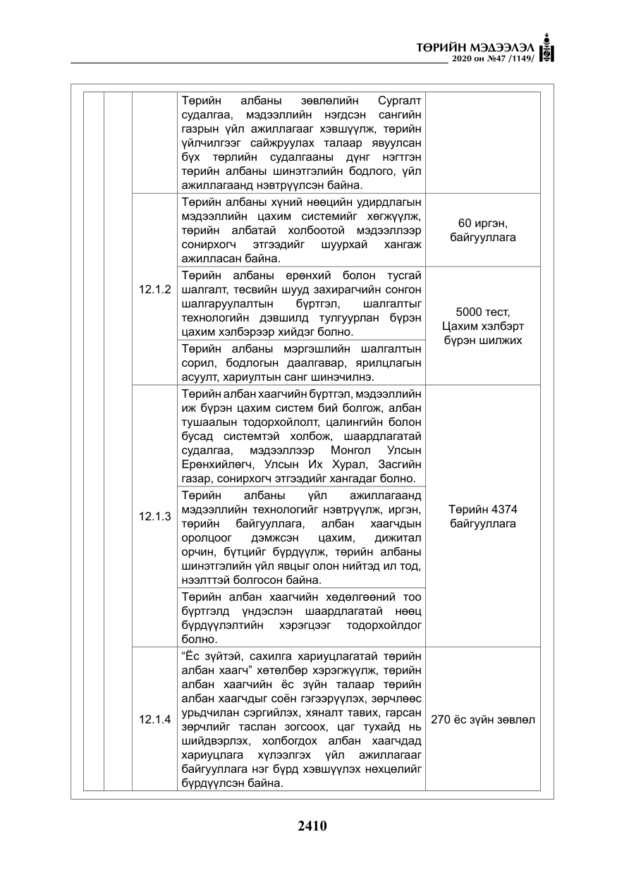 «Төрийн мэдээлэл» № 47, файлын 19-р хуудас
