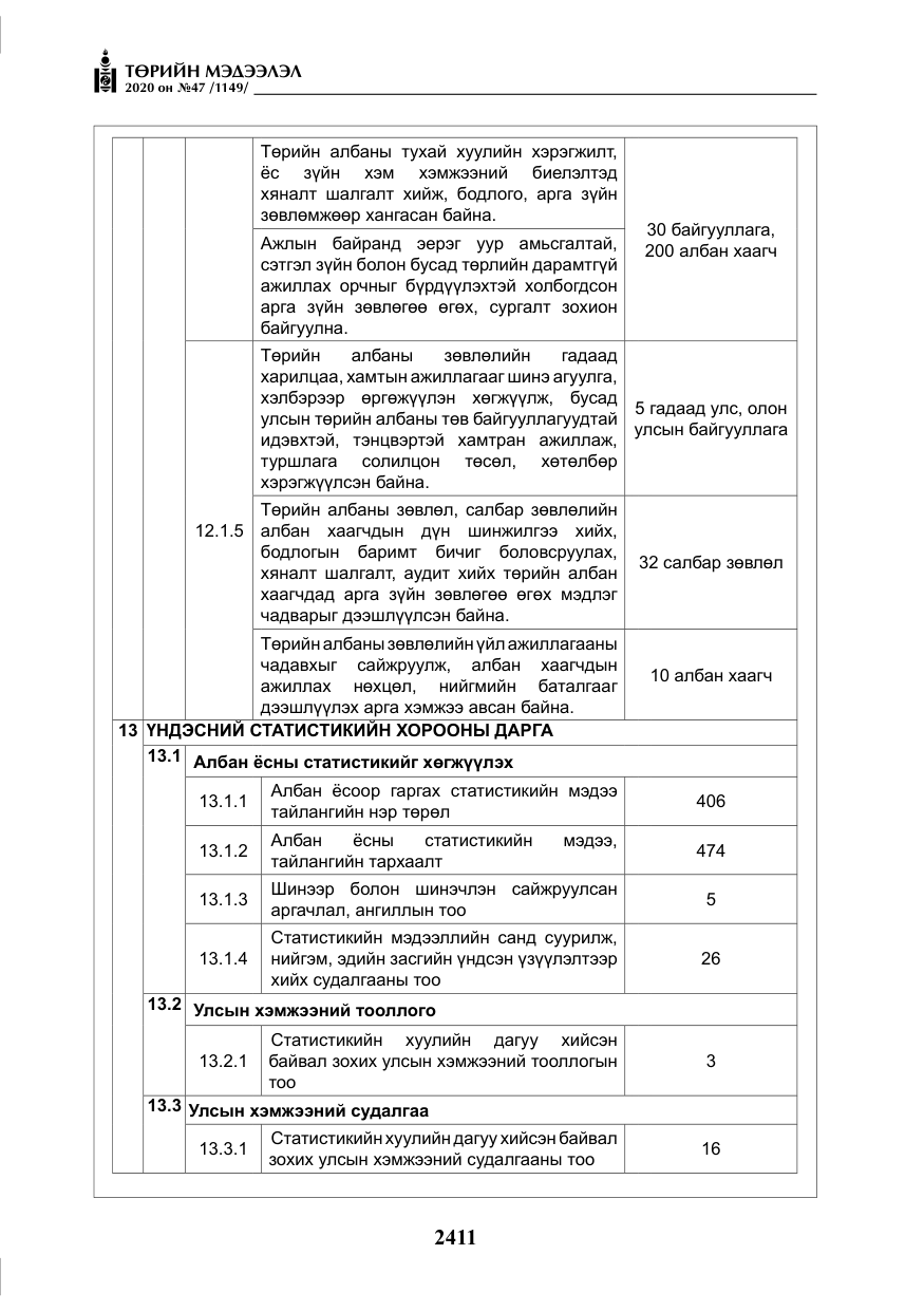 «Төрийн мэдээлэл» № 47, файлын 20-р хуудас