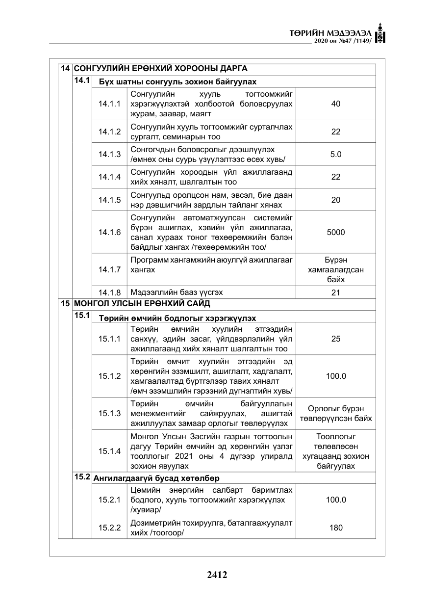 «Төрийн мэдээлэл» № 47, файлын 21-р хуудас