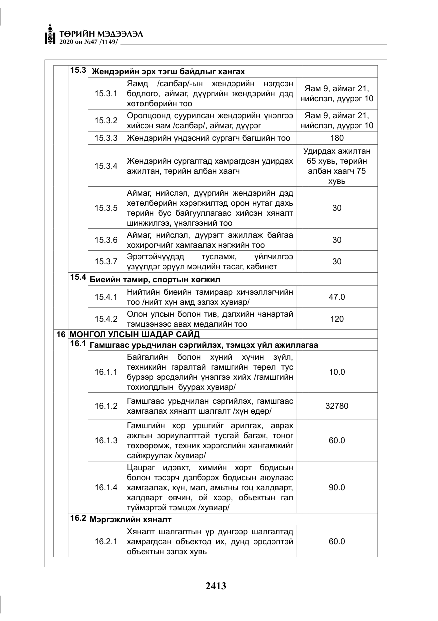 «Төрийн мэдээлэл» № 47, файлын 22-р хуудас