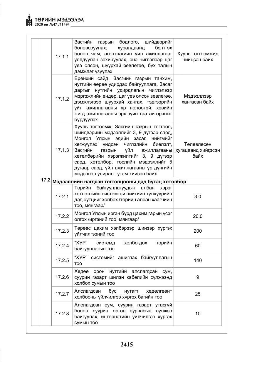 «Төрийн мэдээлэл» № 47, файлын 24-р хуудас