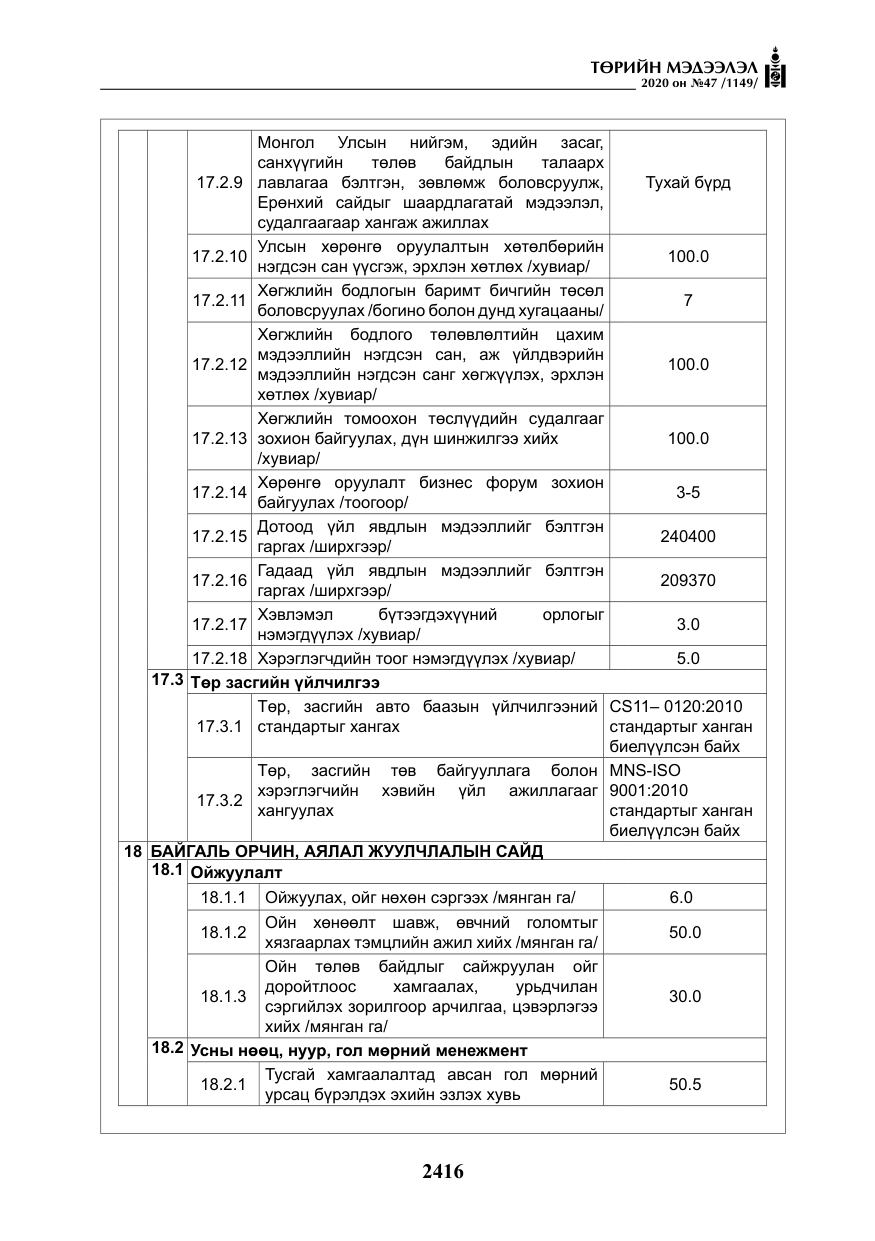 «Төрийн мэдээлэл» № 47, файлын 25-р хуудас