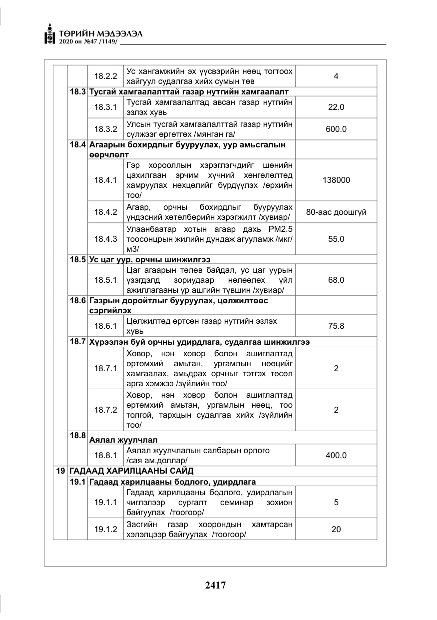 «Төрийн мэдээлэл» № 47, файлын 26-р хуудас