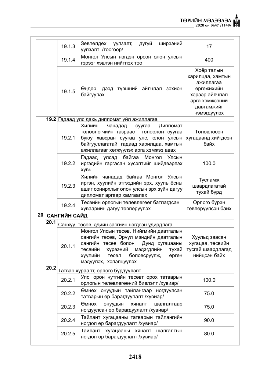 «Төрийн мэдээлэл» № 47, файлын 27-р хуудас