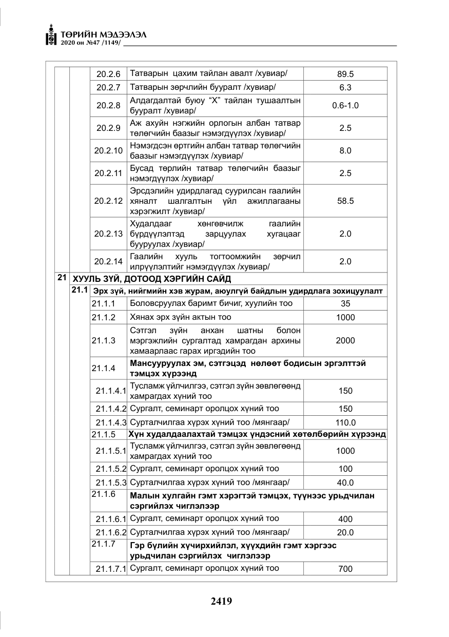 «Төрийн мэдээлэл» № 47, файлын 28-р хуудас