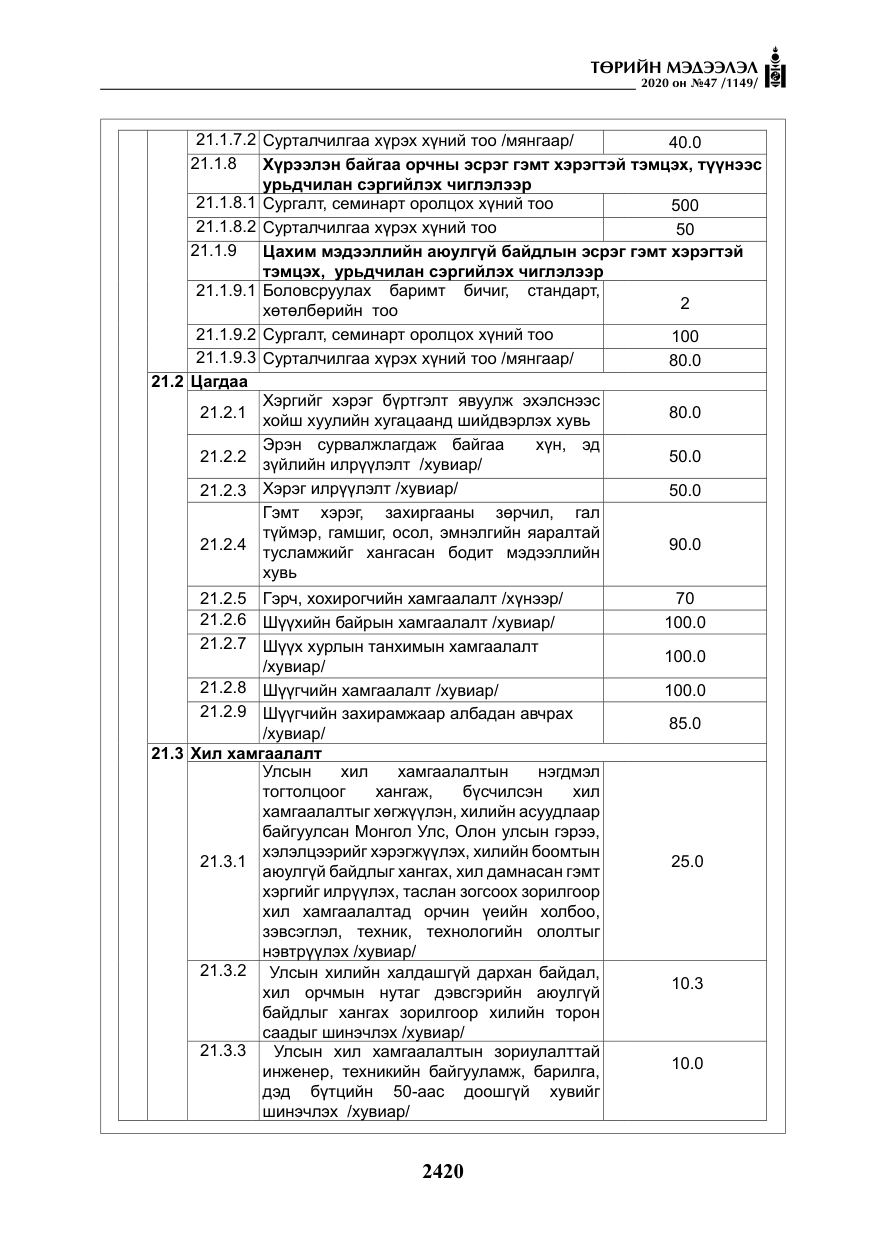 «Төрийн мэдээлэл» № 47, файлын 29-р хуудас