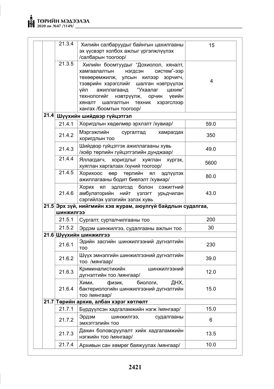 «Төрийн мэдээлэл» № 47, файлын 30-р хуудас
