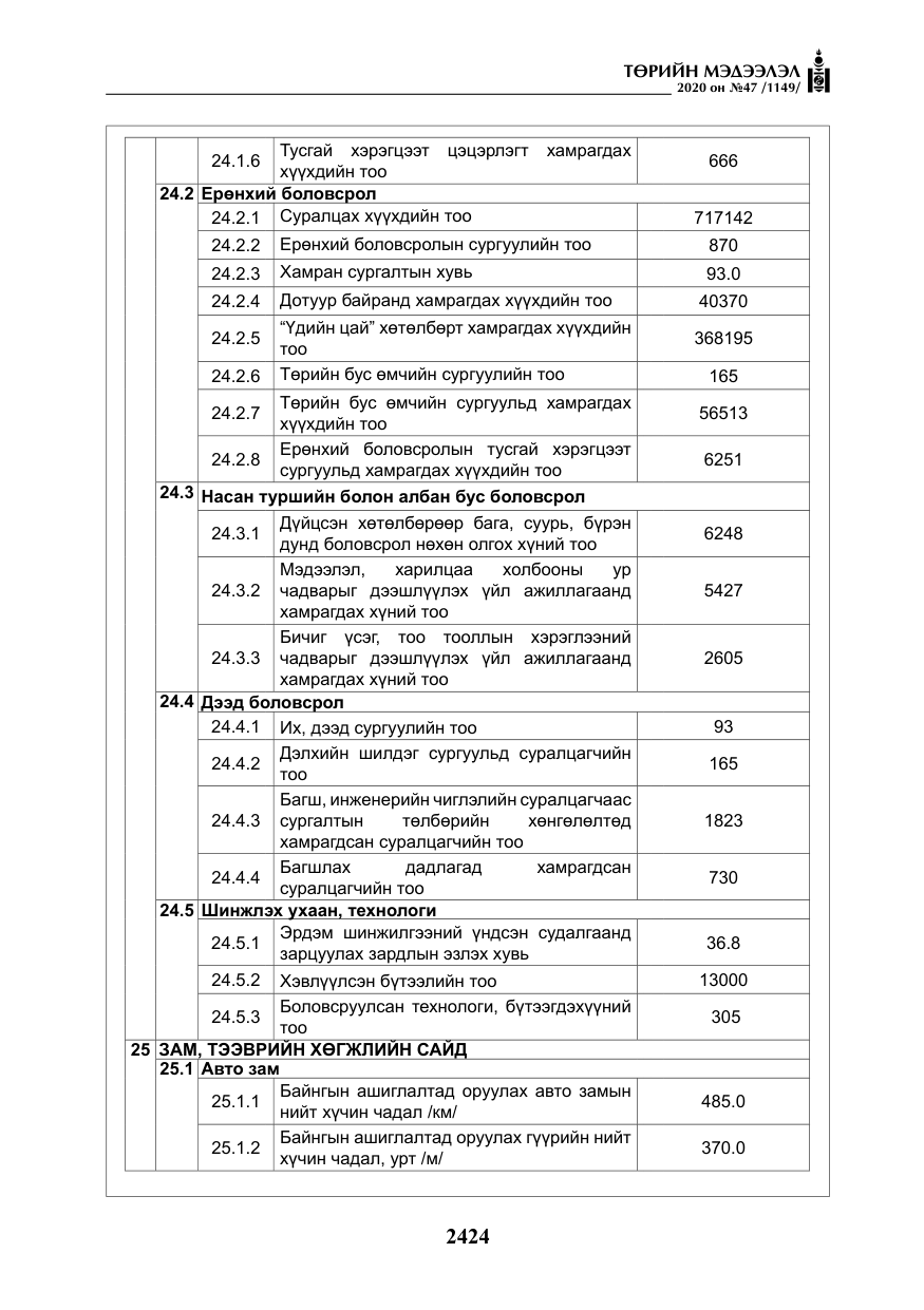 «Төрийн мэдээлэл» № 47, файлын 33-р хуудас
