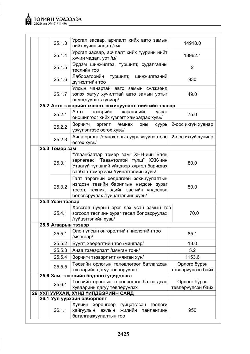 «Төрийн мэдээлэл» № 47, файлын 34-р хуудас