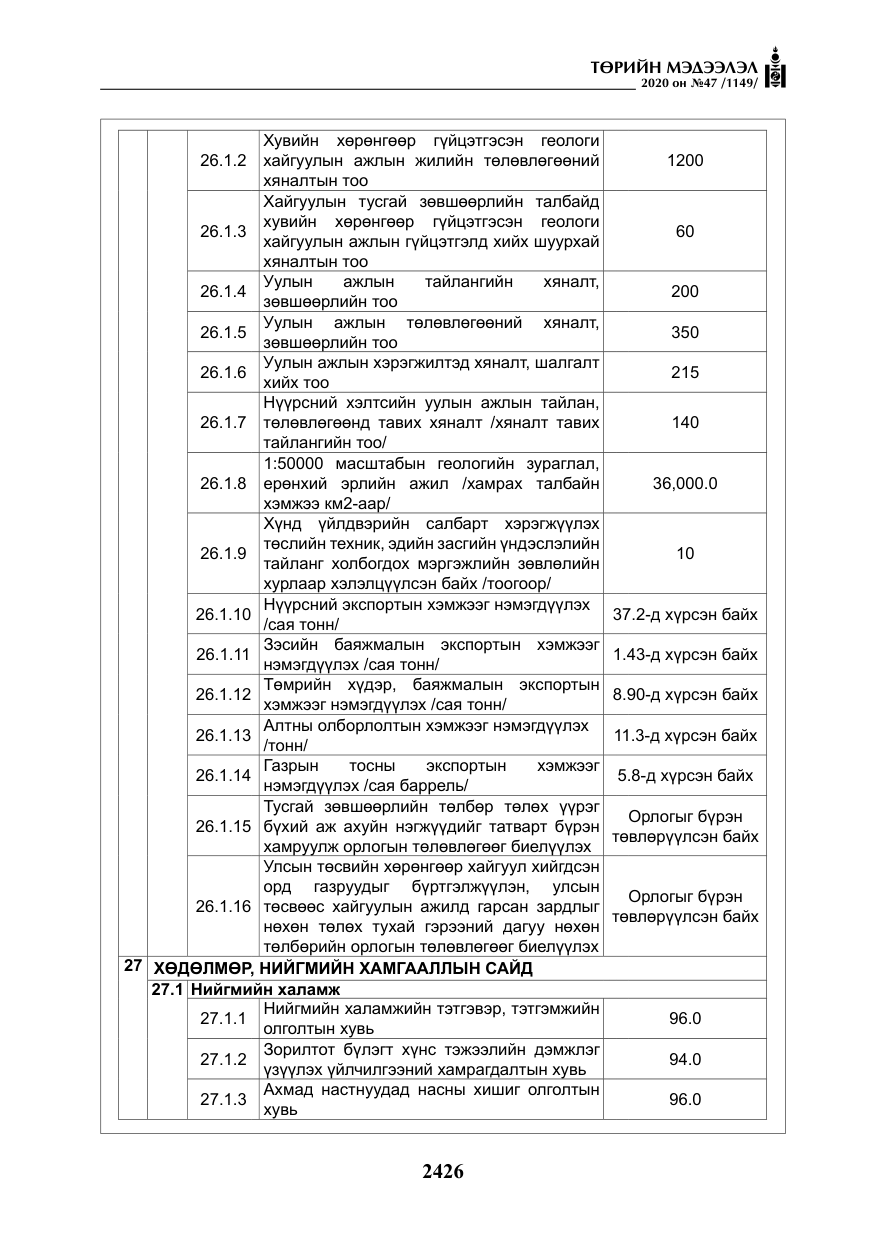 «Төрийн мэдээлэл» № 47, файлын 35-р хуудас