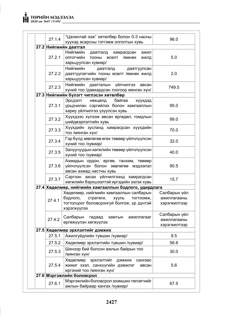 «Төрийн мэдээлэл» № 47, файлын 36-р хуудас