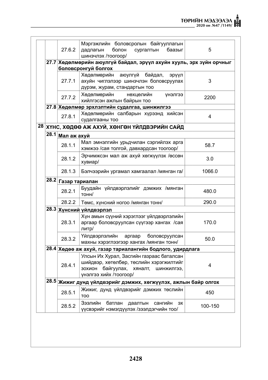 «Төрийн мэдээлэл» № 47, файлын 37-р хуудас