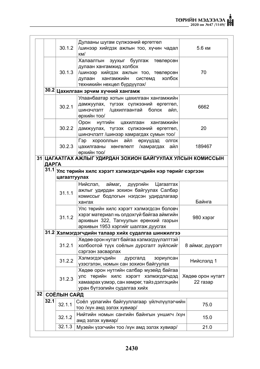«Төрийн мэдээлэл» № 47, файлын 39-р хуудас