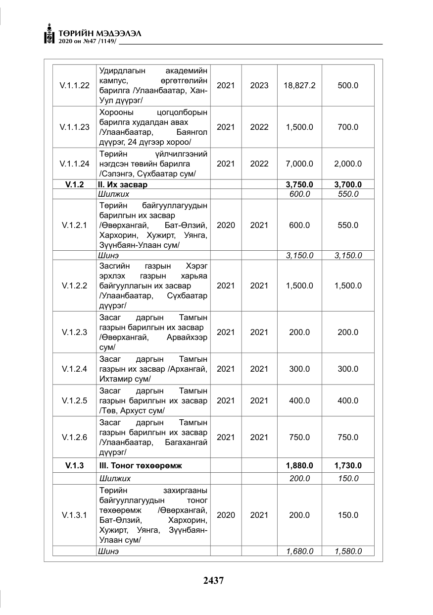 «Төрийн мэдээлэл» № 47, файлын 46-р хуудас