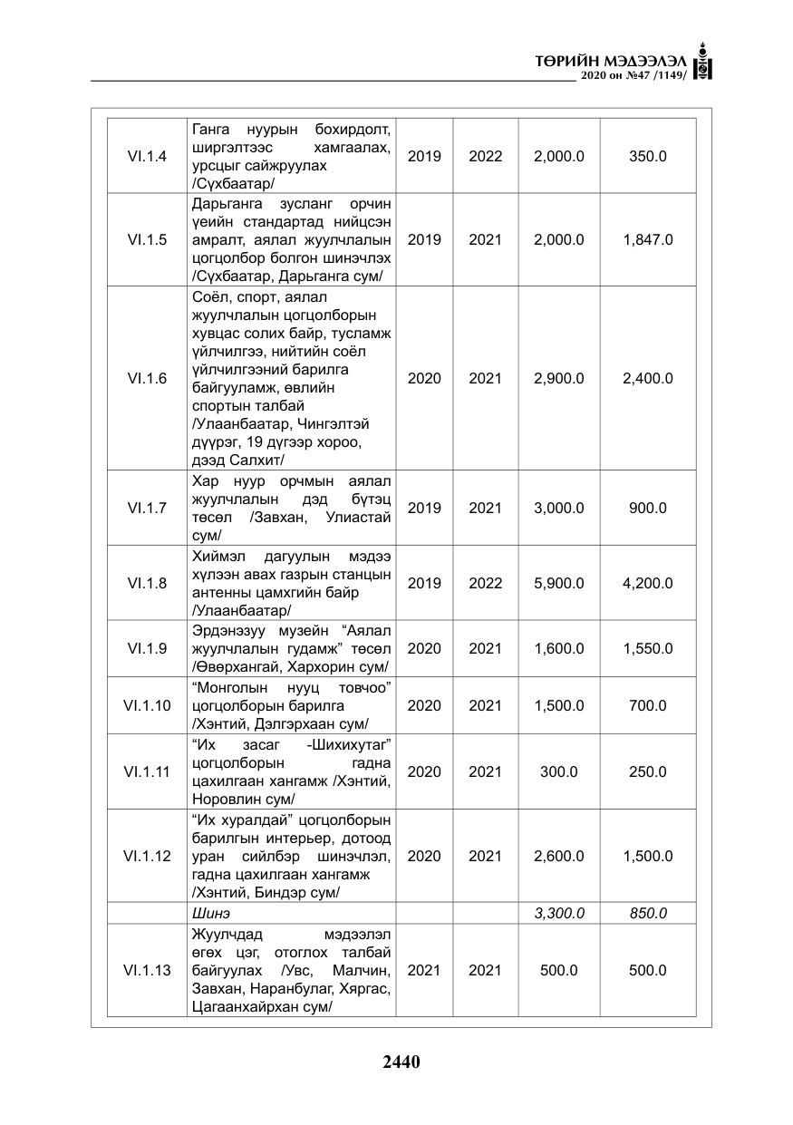 «Төрийн мэдээлэл» № 47, файлын 49-р хуудас