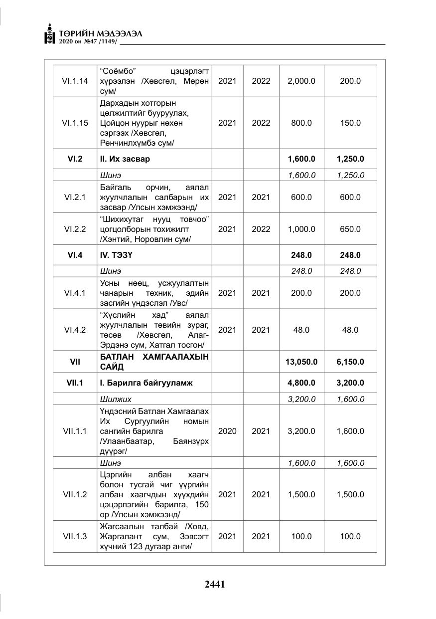 «Төрийн мэдээлэл» № 47, файлын 50-р хуудас