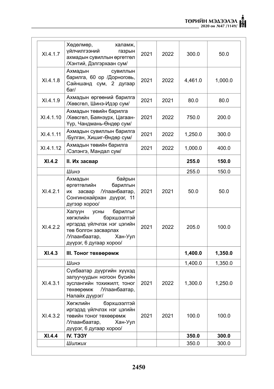 «Төрийн мэдээлэл» № 47, файлын 59-р хуудас