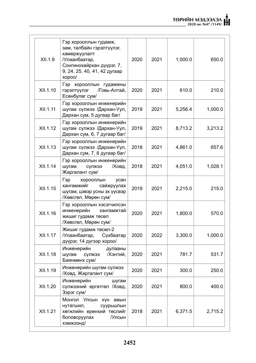 «Төрийн мэдээлэл» № 47, файлын 61-р хуудас