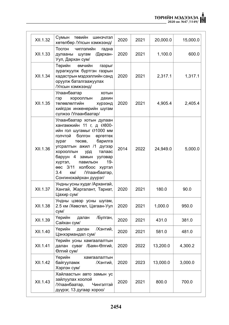 «Төрийн мэдээлэл» № 47, файлын 63-р хуудас
