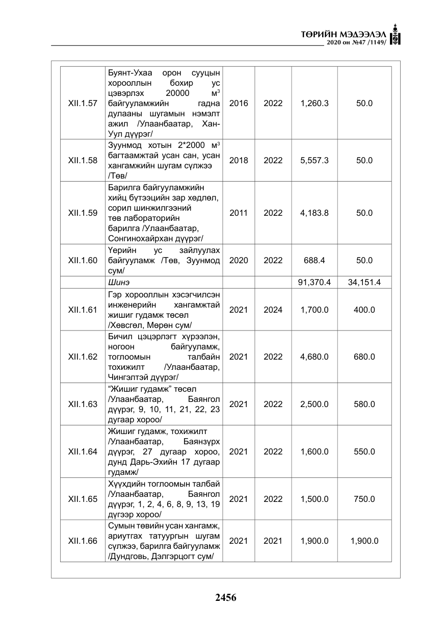«Төрийн мэдээлэл» № 47, файлын 65-р хуудас