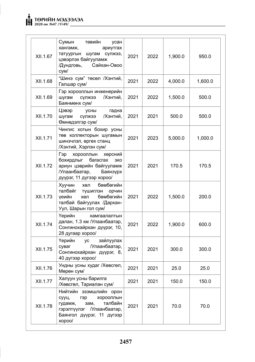 «Төрийн мэдээлэл» № 47, файлын 66-р хуудас