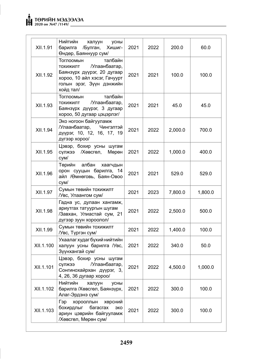 «Төрийн мэдээлэл» № 47, файлын 68-р хуудас