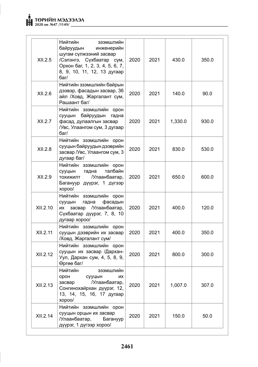 «Төрийн мэдээлэл» № 47, файлын 70-р хуудас