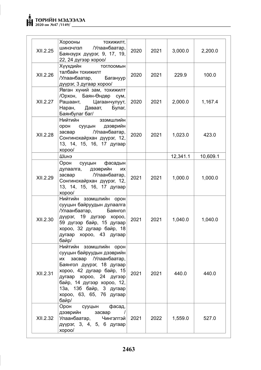 «Төрийн мэдээлэл» № 47, файлын 72-р хуудас